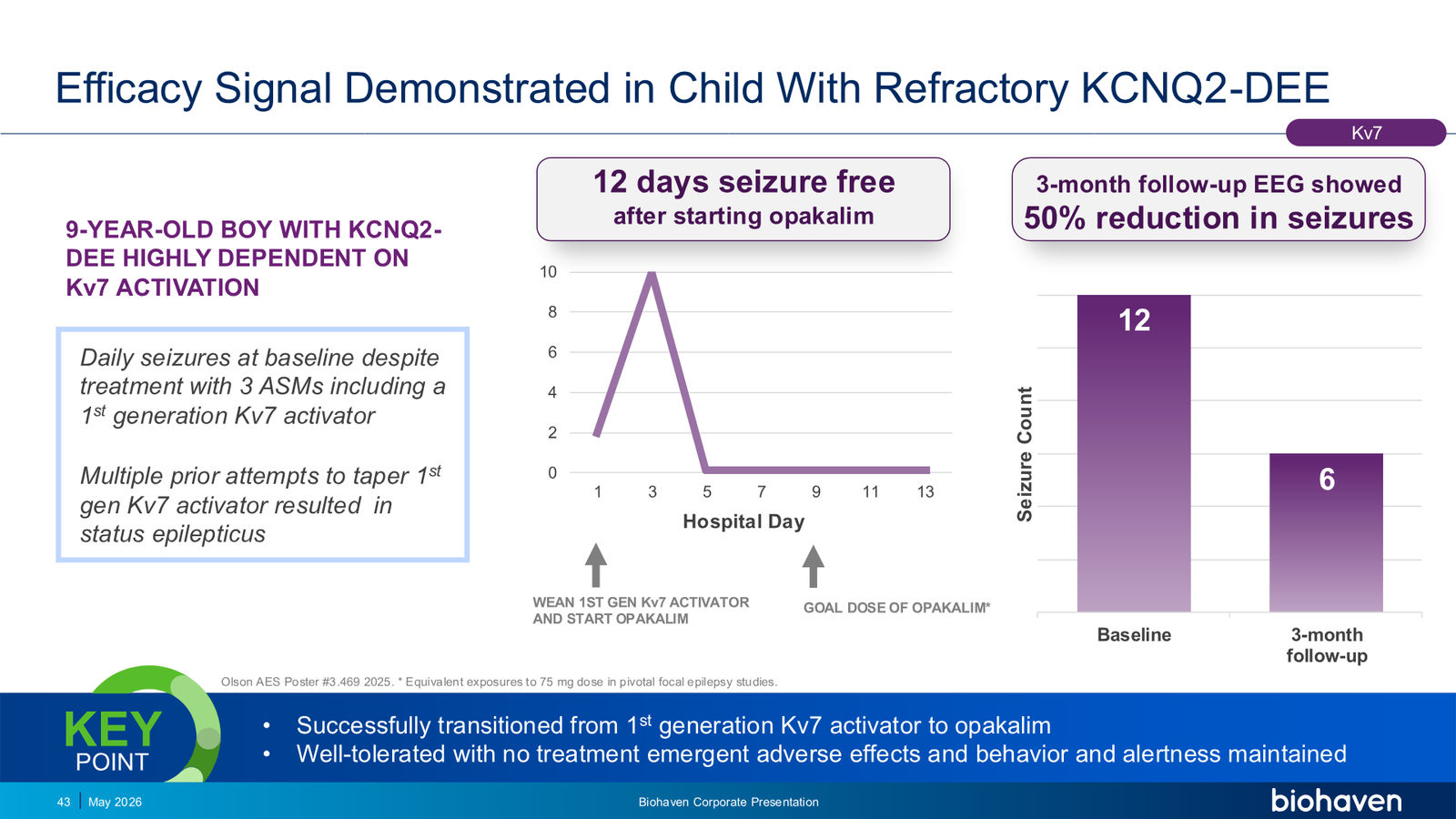 Biohaven Corporate Presentation January 2026 — slide 43 of 87