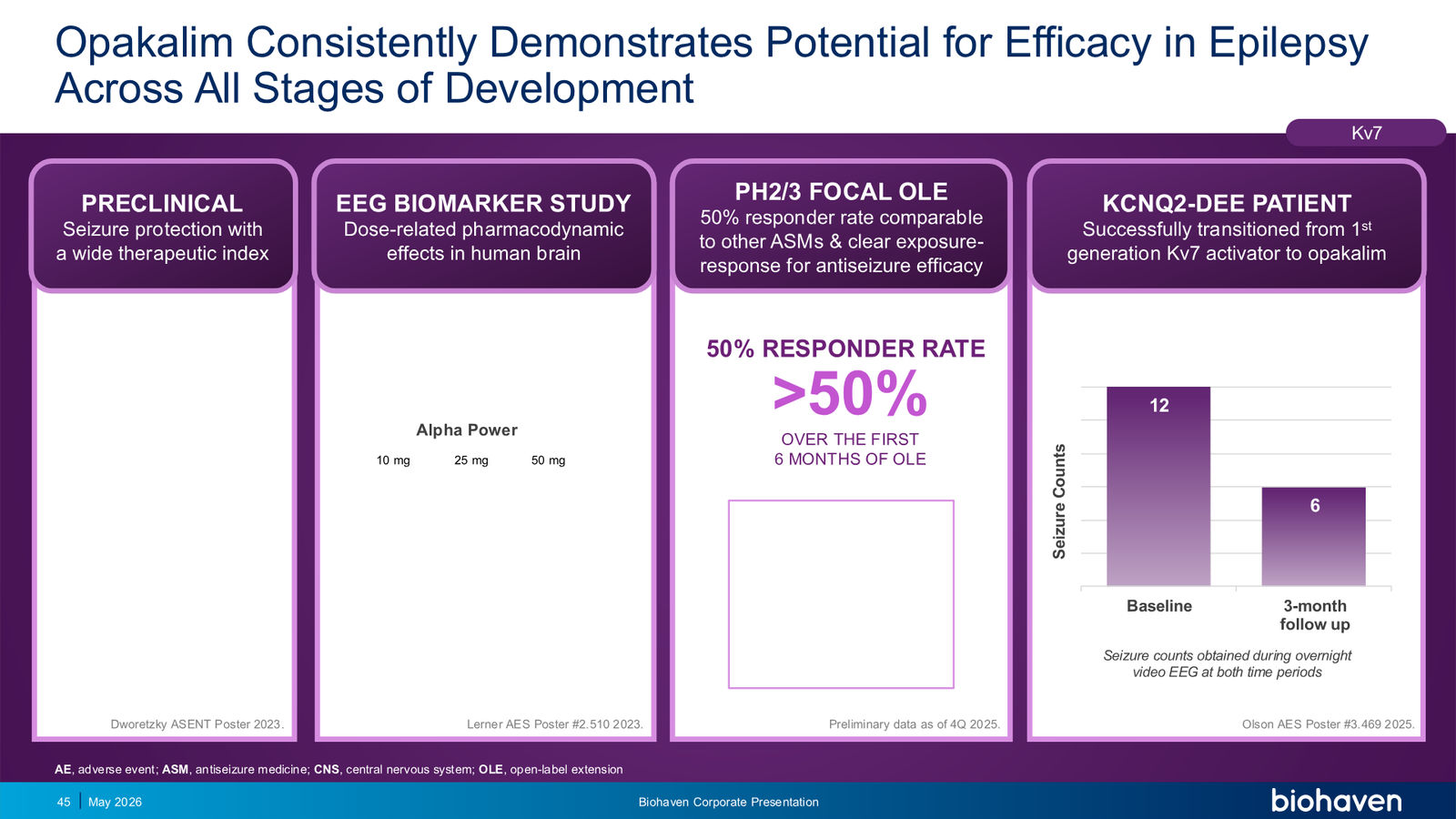 Biohaven Corporate Presentation January 2026 — slide 45 of 87