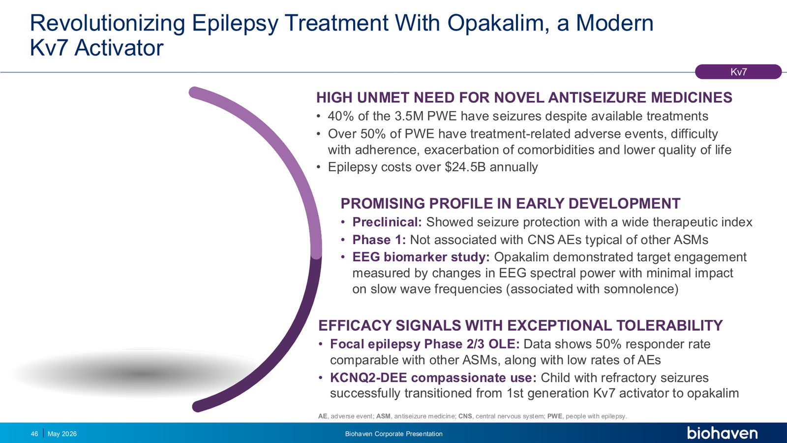 Biohaven Corporate Presentation January 2026 — slide 46 of 87