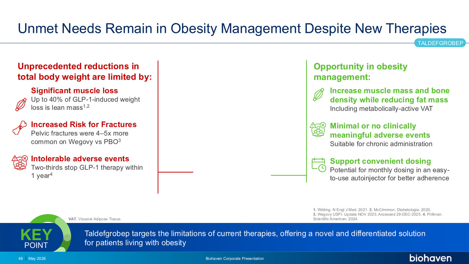 Biohaven Corporate Presentation January 2026 — slide 49 of 87