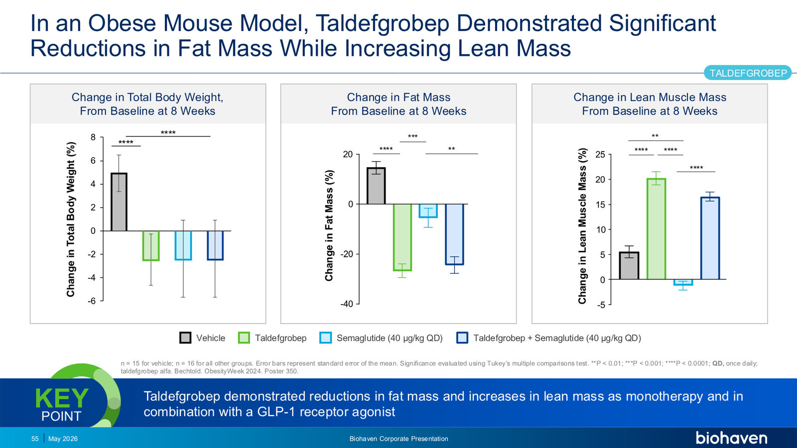Biohaven Corporate Presentation January 2026 — slide 55 of 87