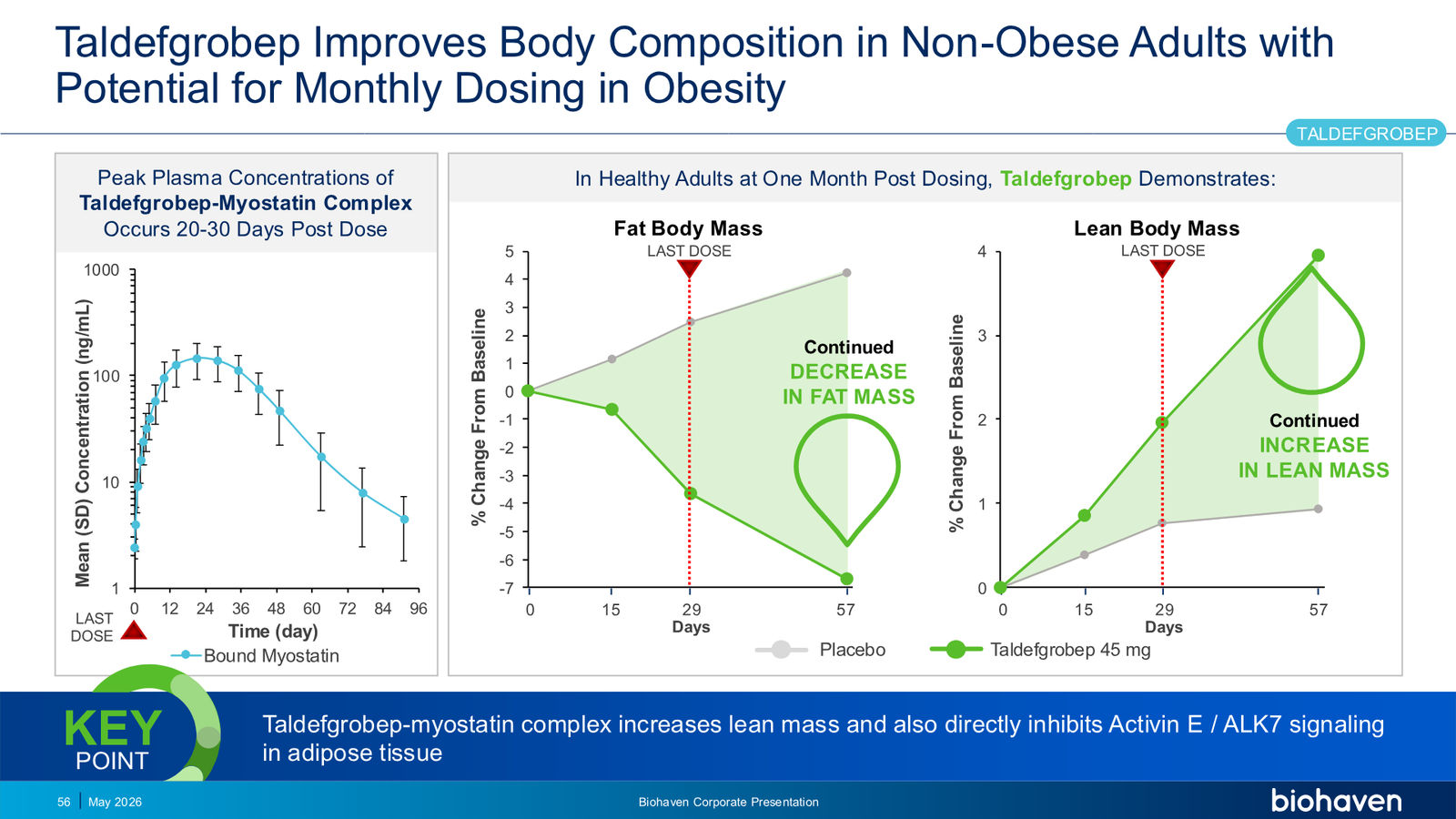 Biohaven Corporate Presentation January 2026 — slide 56 of 87