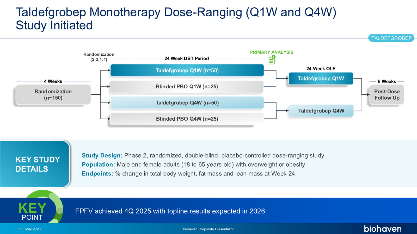 Biohaven Corporate Presentation January 2026 — slide 57 of 87