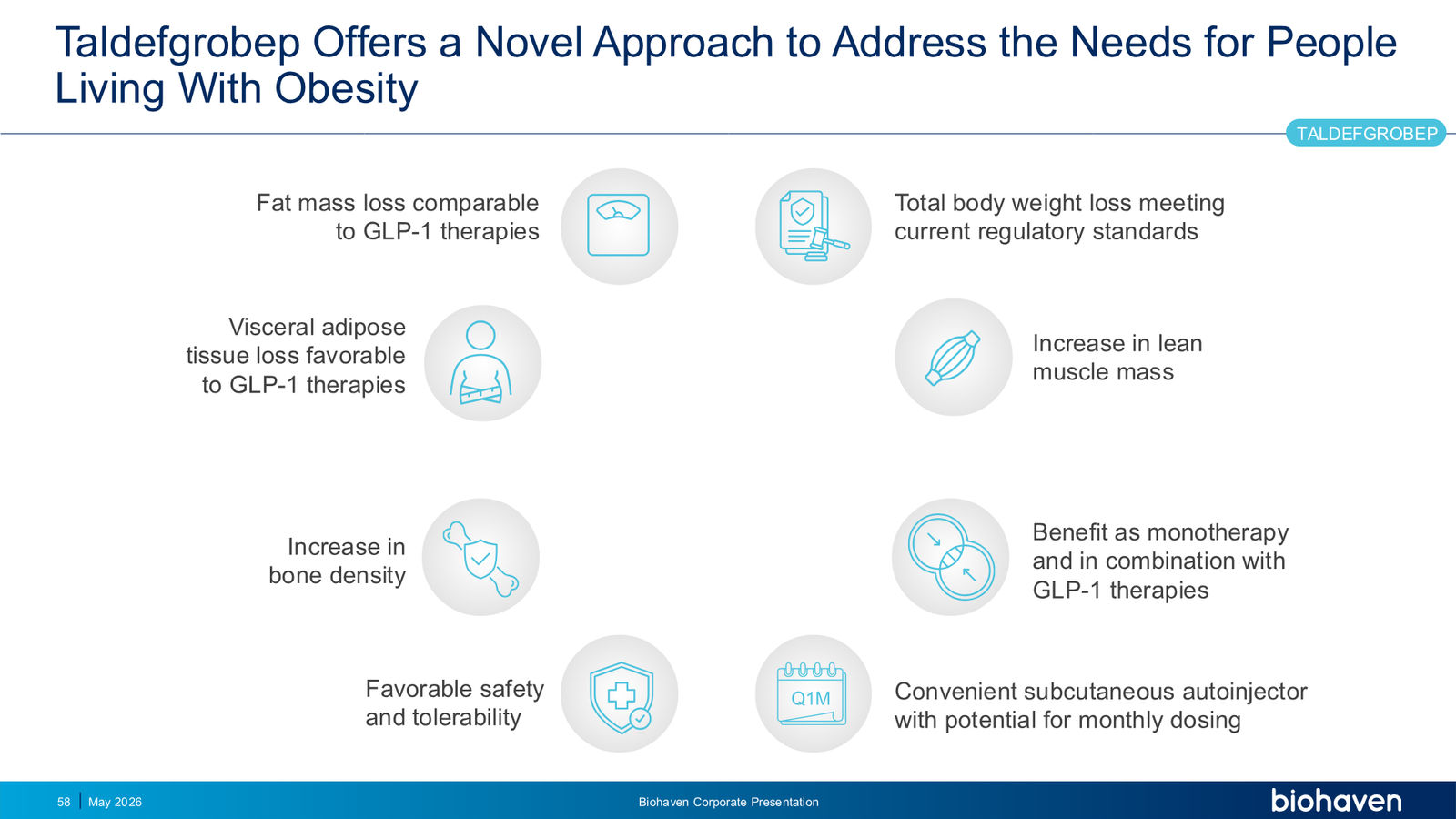 Biohaven Corporate Presentation January 2026 — slide 58 of 87