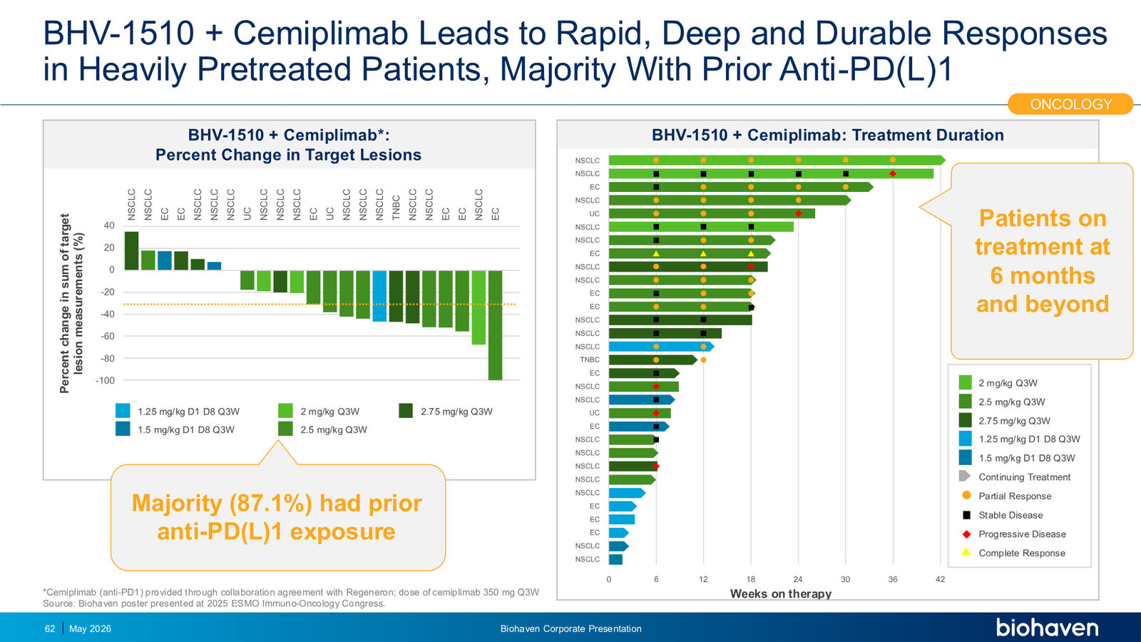 Biohaven Corporate Presentation January 2026 — slide 62 of 87