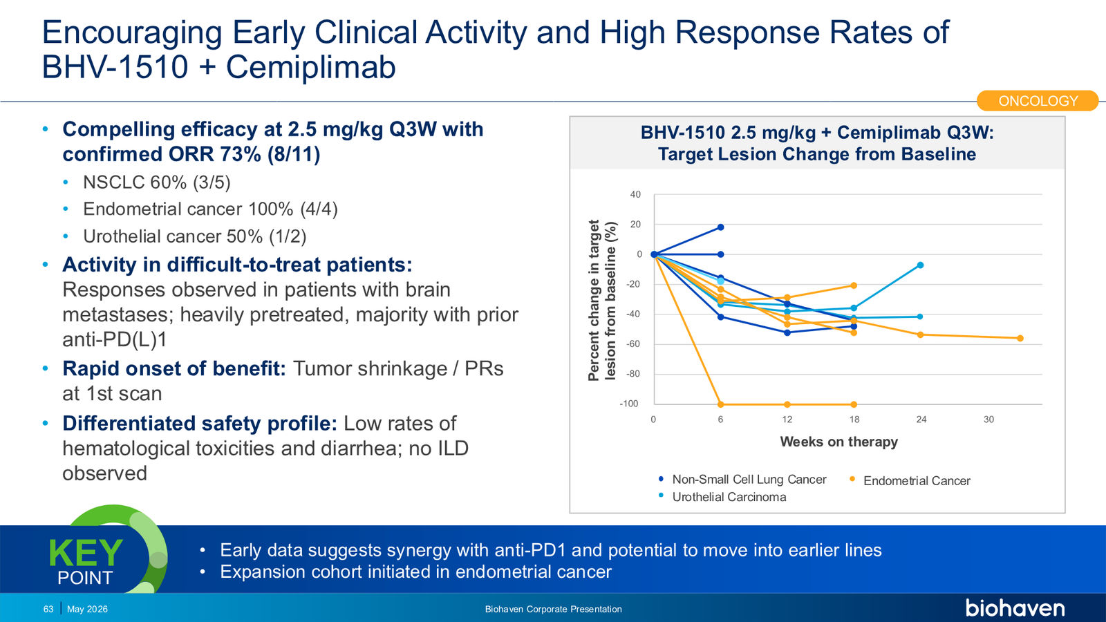 Biohaven Corporate Presentation January 2026 — slide 63 of 87