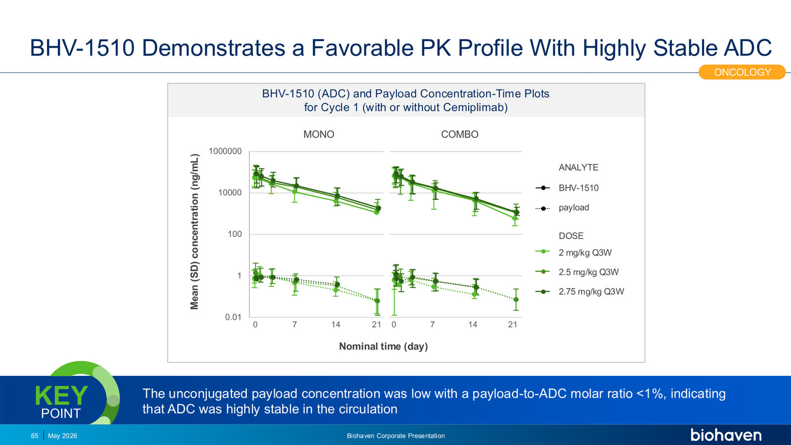 Biohaven Corporate Presentation January 2026 — slide 65 of 87