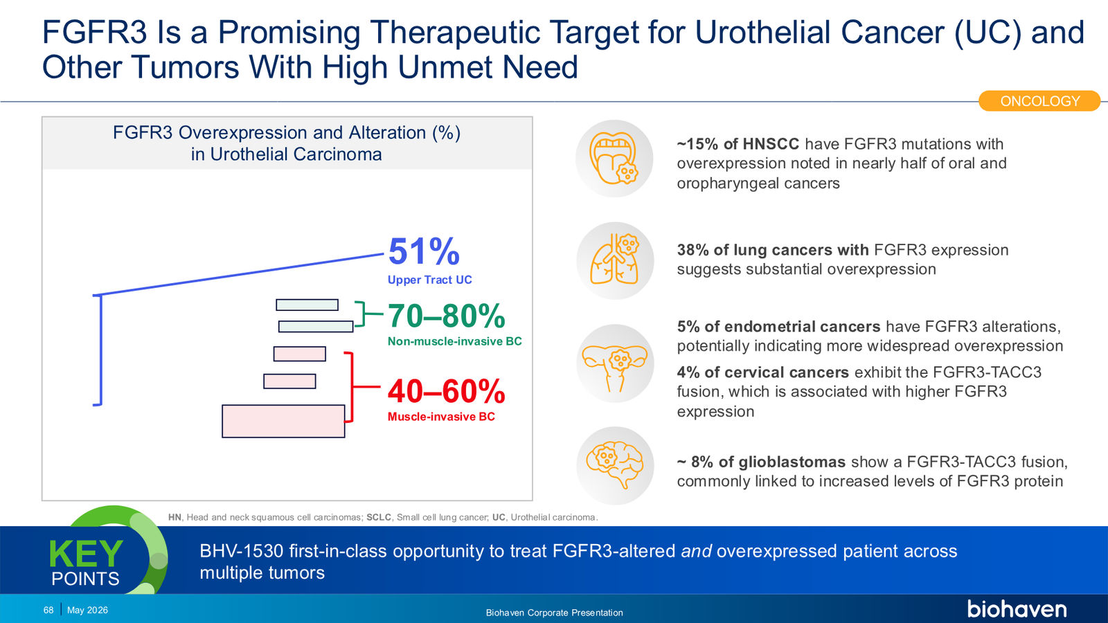 Biohaven Corporate Presentation January 2026 — slide 68 of 87