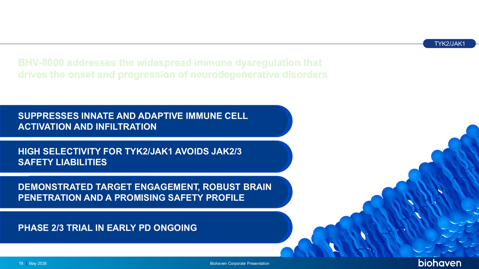 Biohaven Corporate Presentation January 2026 — slide 78 of 87