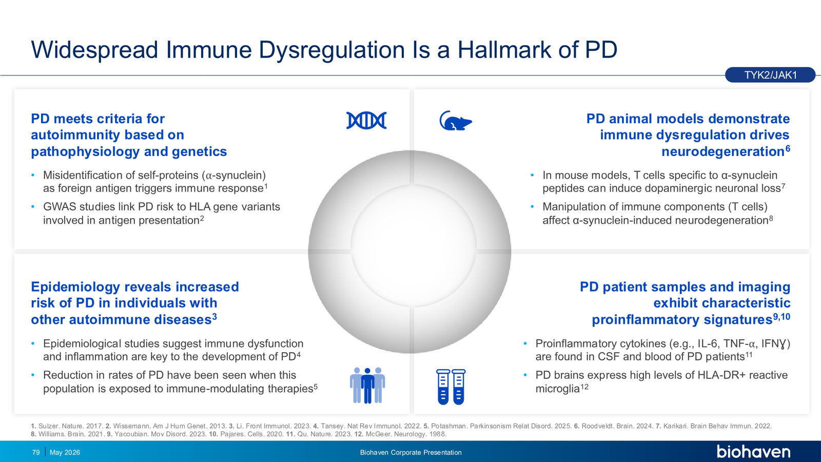 Biohaven Corporate Presentation January 2026 — slide 79 of 87