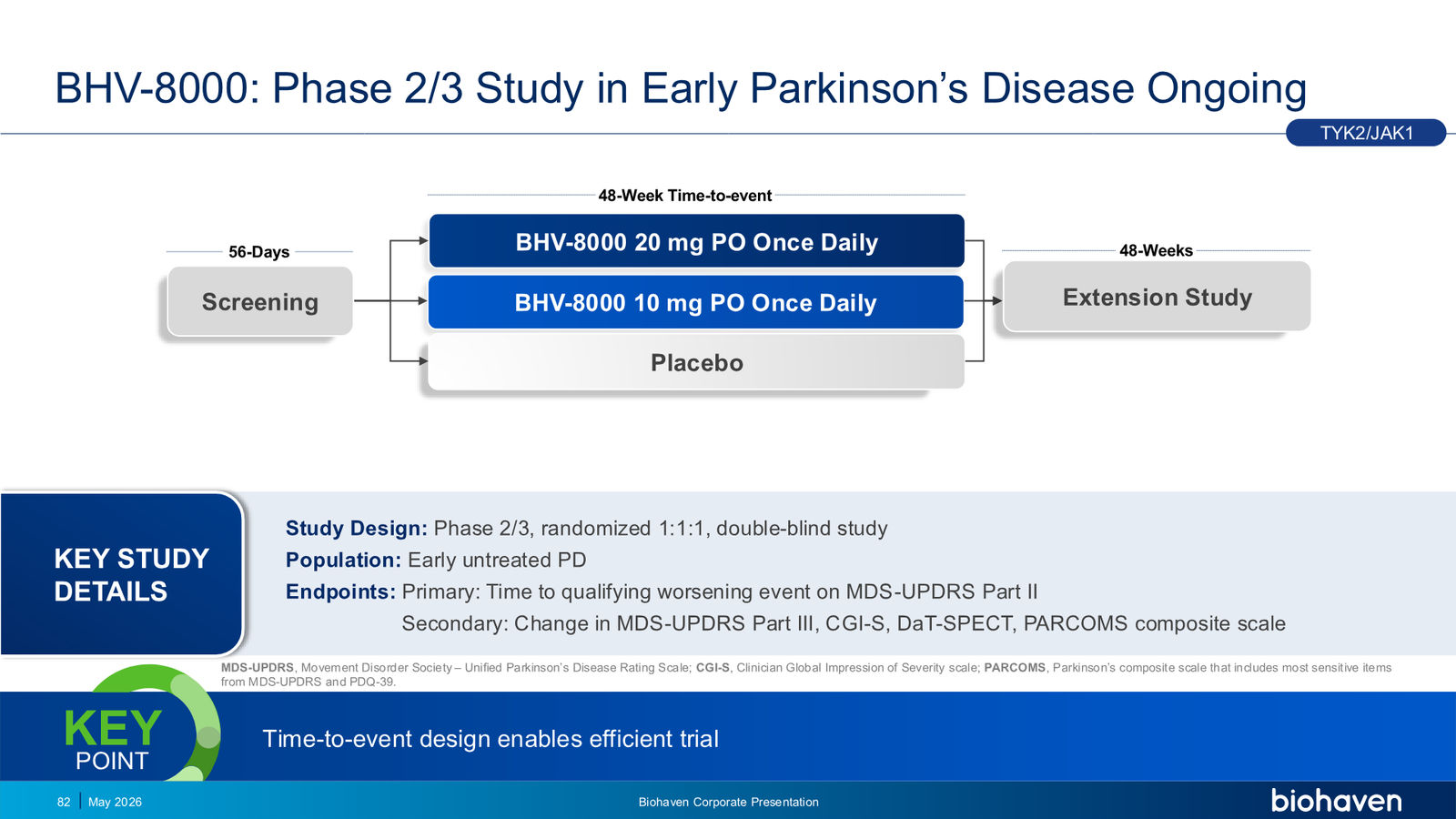 Biohaven Corporate Presentation January 2026 — slide 82 of 87