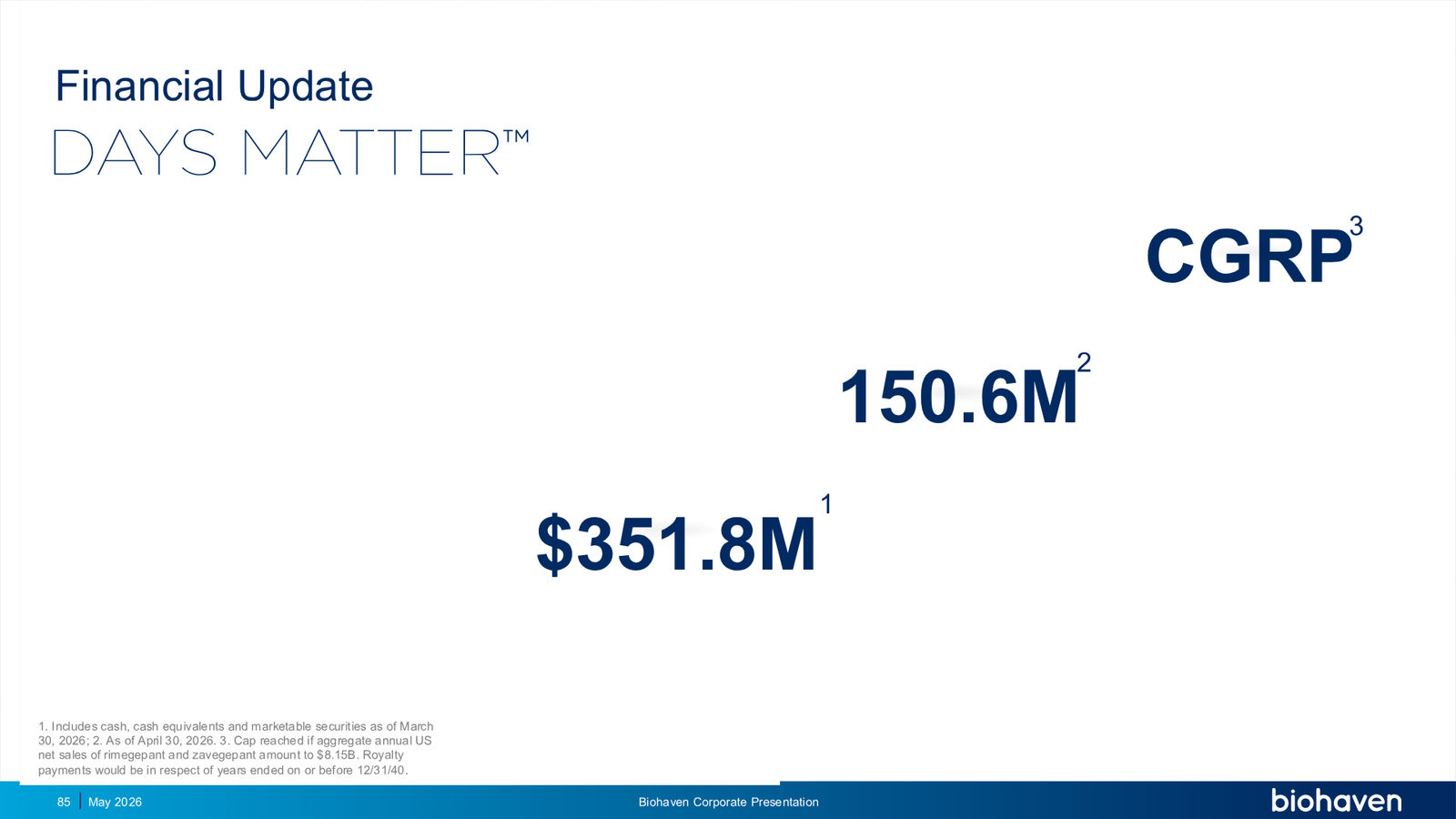 Biohaven Corporate Presentation January 2026 — slide 85 of 87