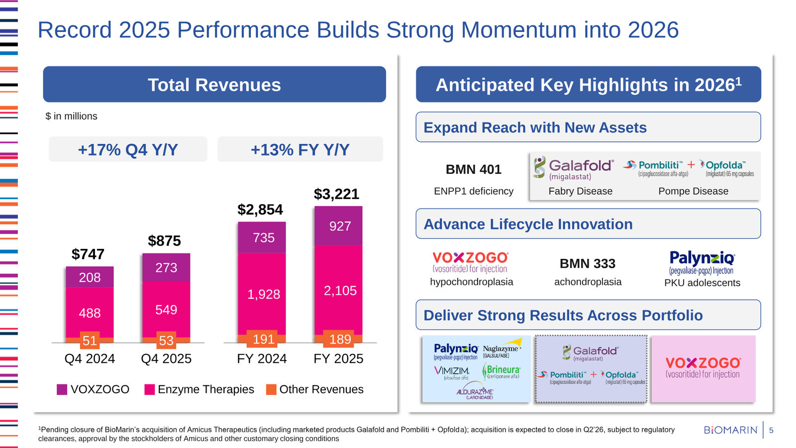 BioMarin Q4 2025 Earnings Presentation — slide 5 of 22
