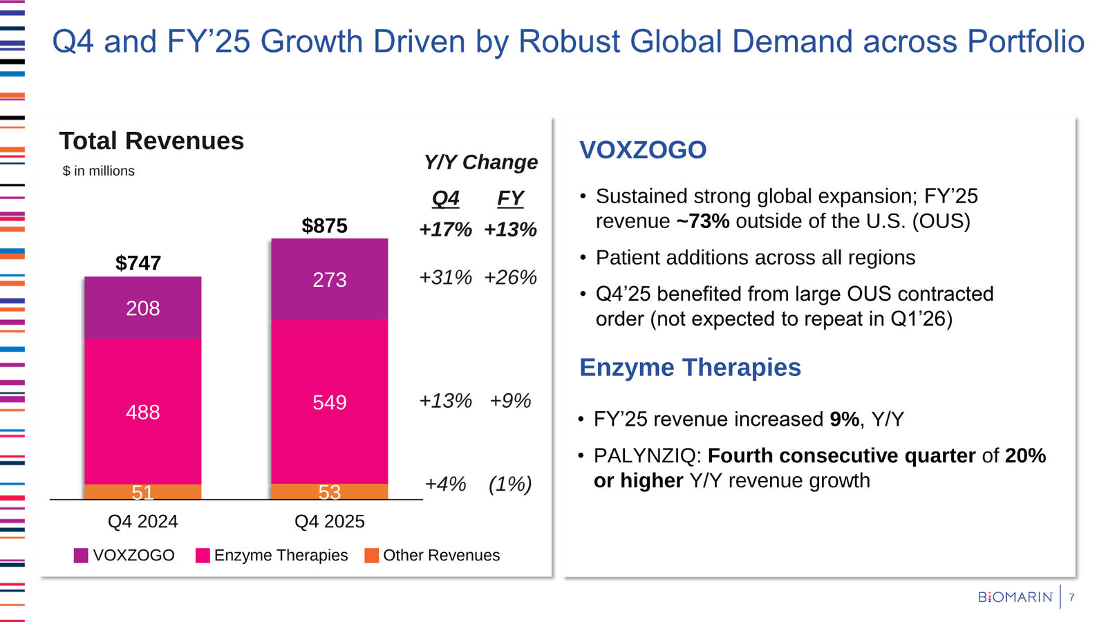 BioMarin Q4 2025 Earnings Presentation — slide 7 of 22