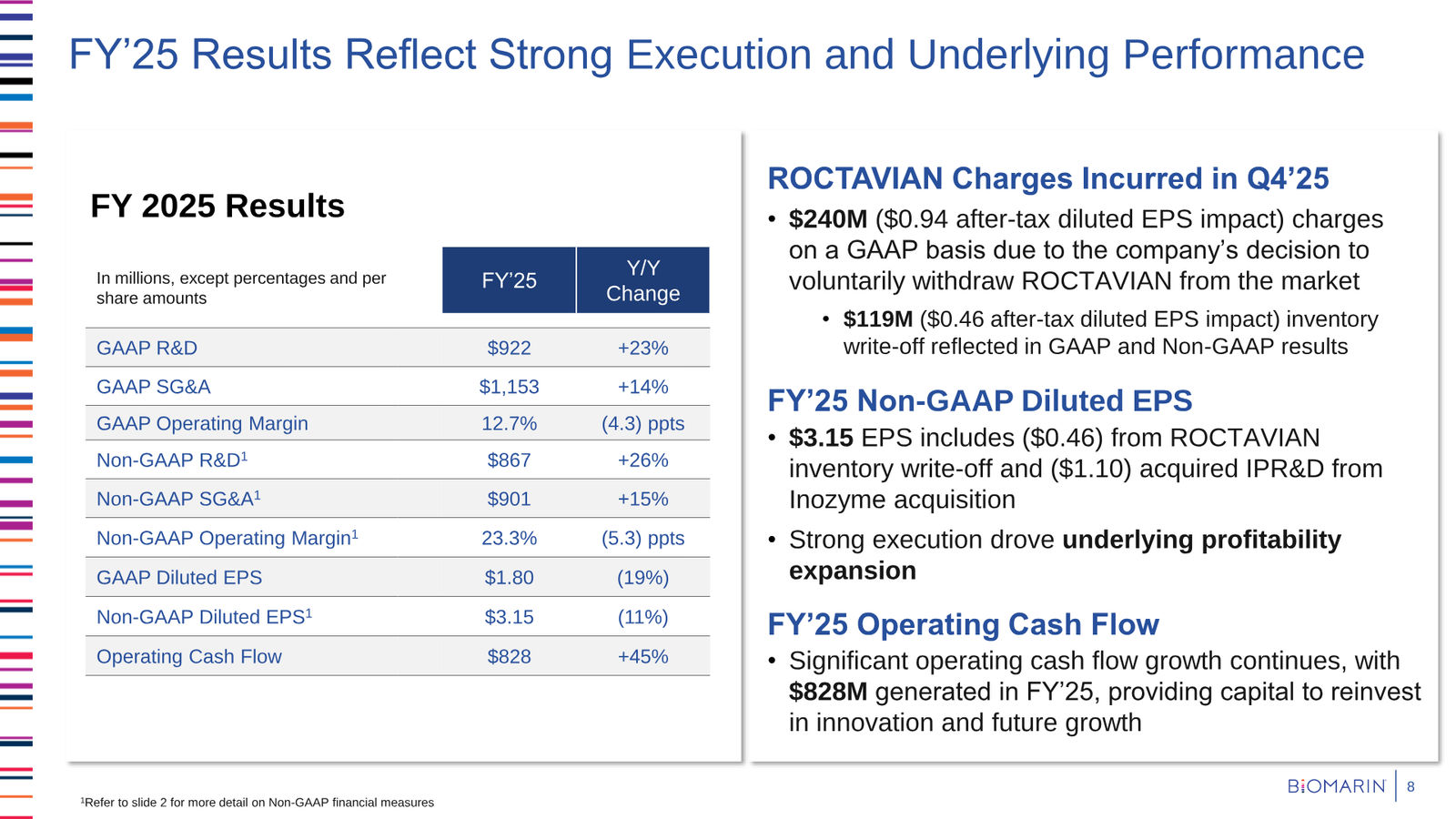 BioMarin Q4 2025 Earnings Presentation — slide 8 of 22