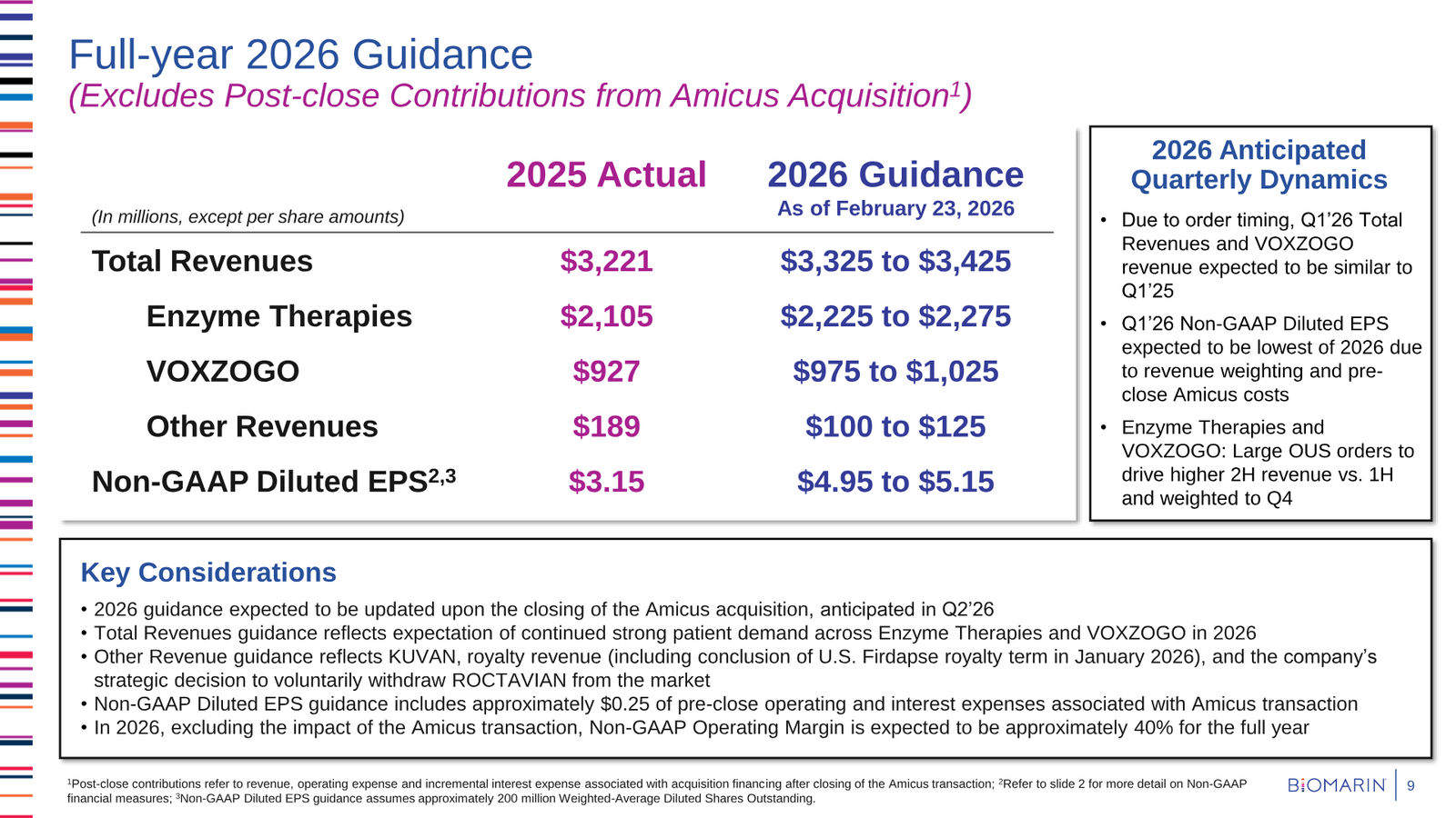BioMarin Q4 2025 Earnings Presentation — slide 9 of 22