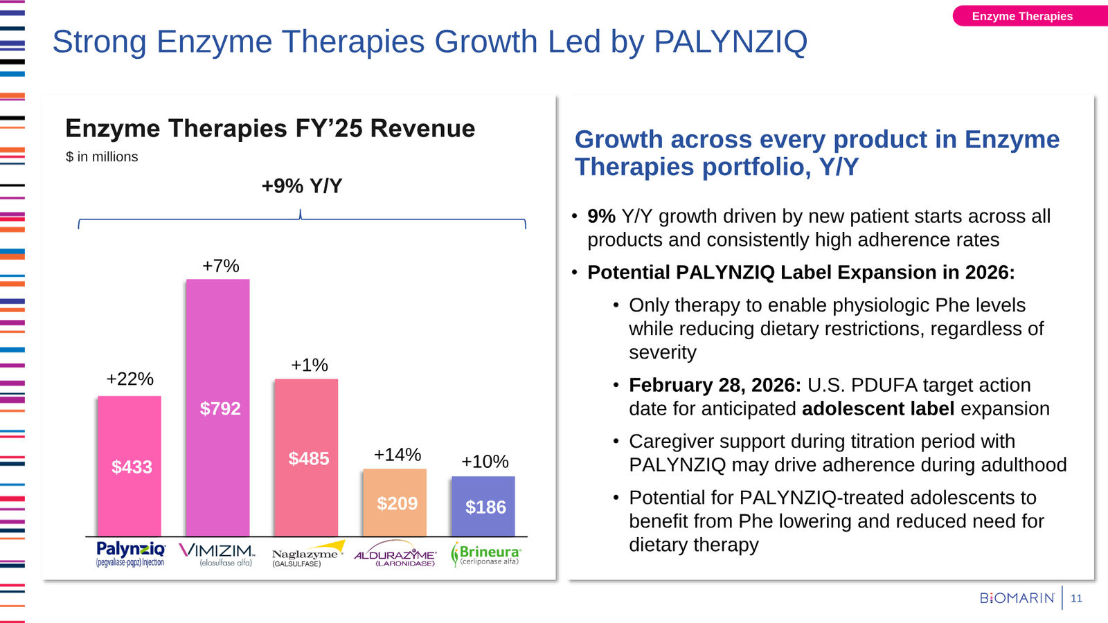 BioMarin Q4 2025 Earnings Presentation — slide 11 of 22