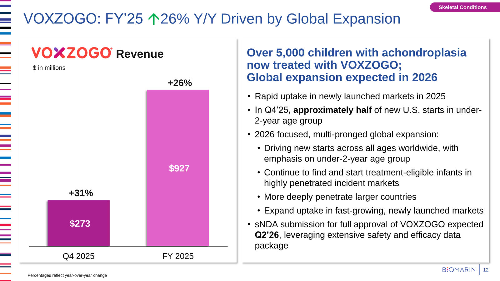 BioMarin Q4 2025 Earnings Presentation — slide 12 of 22