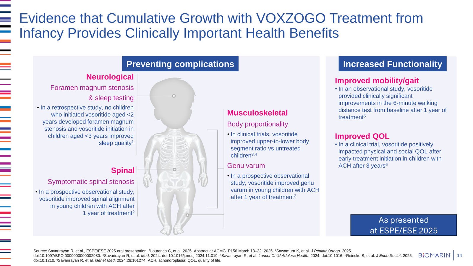 BioMarin Q4 2025 Earnings Presentation — slide 14 of 22