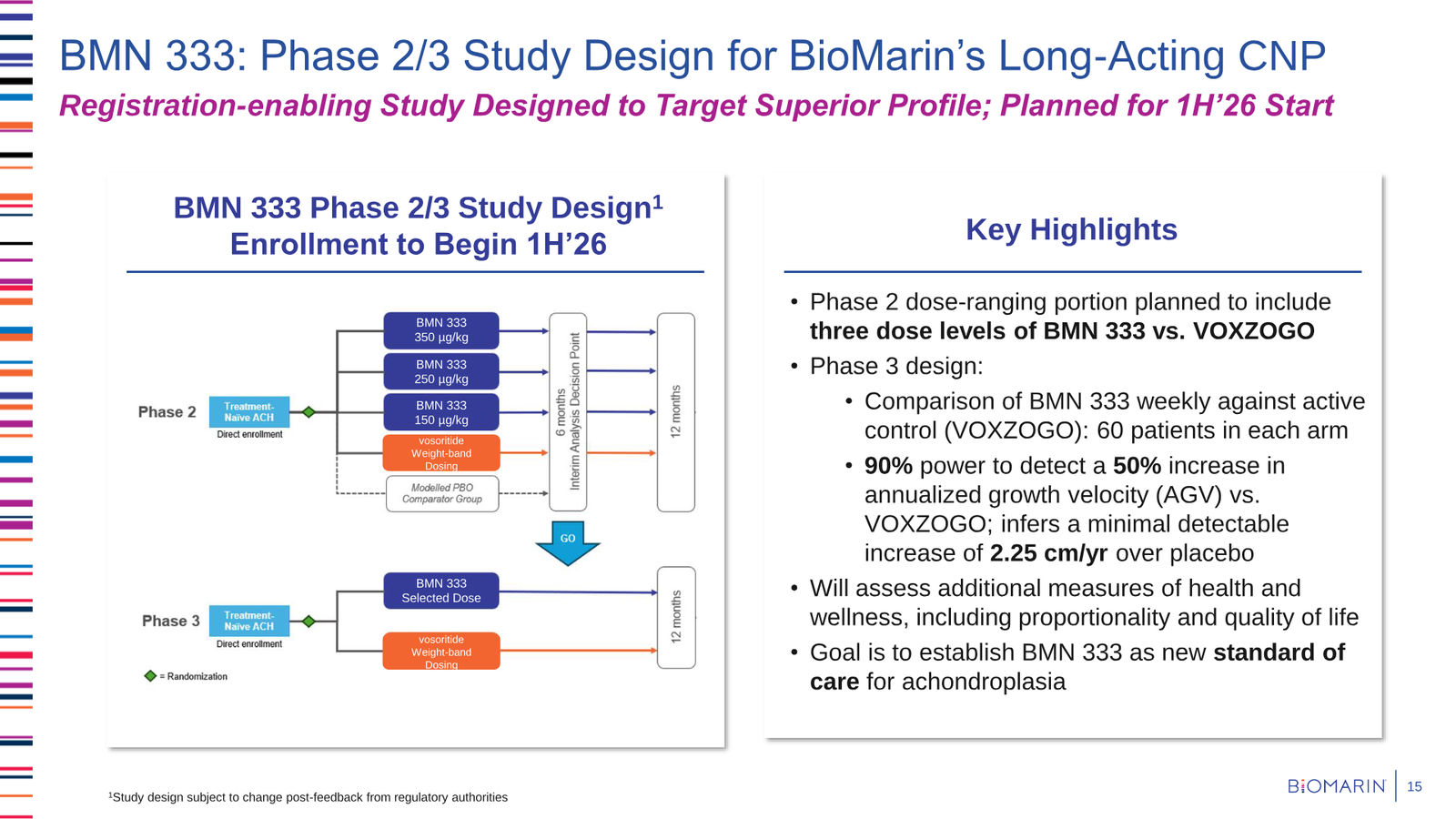 BioMarin Q4 2025 Earnings Presentation — slide 15 of 22