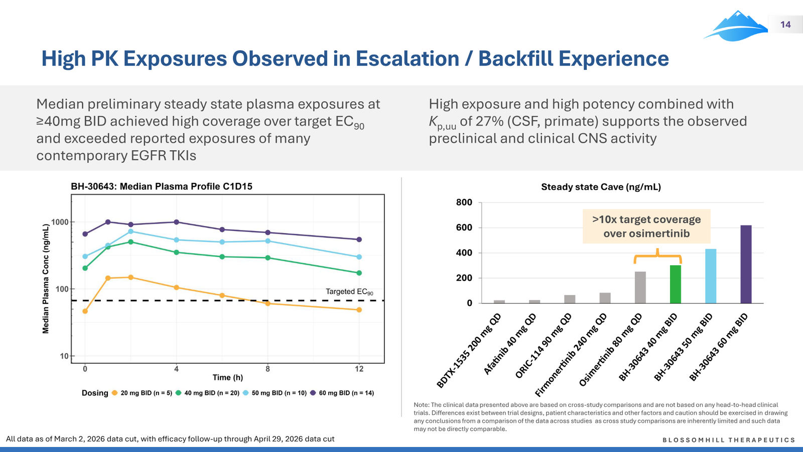 BlossomHill Corporate Presentation — slide 14 of 37