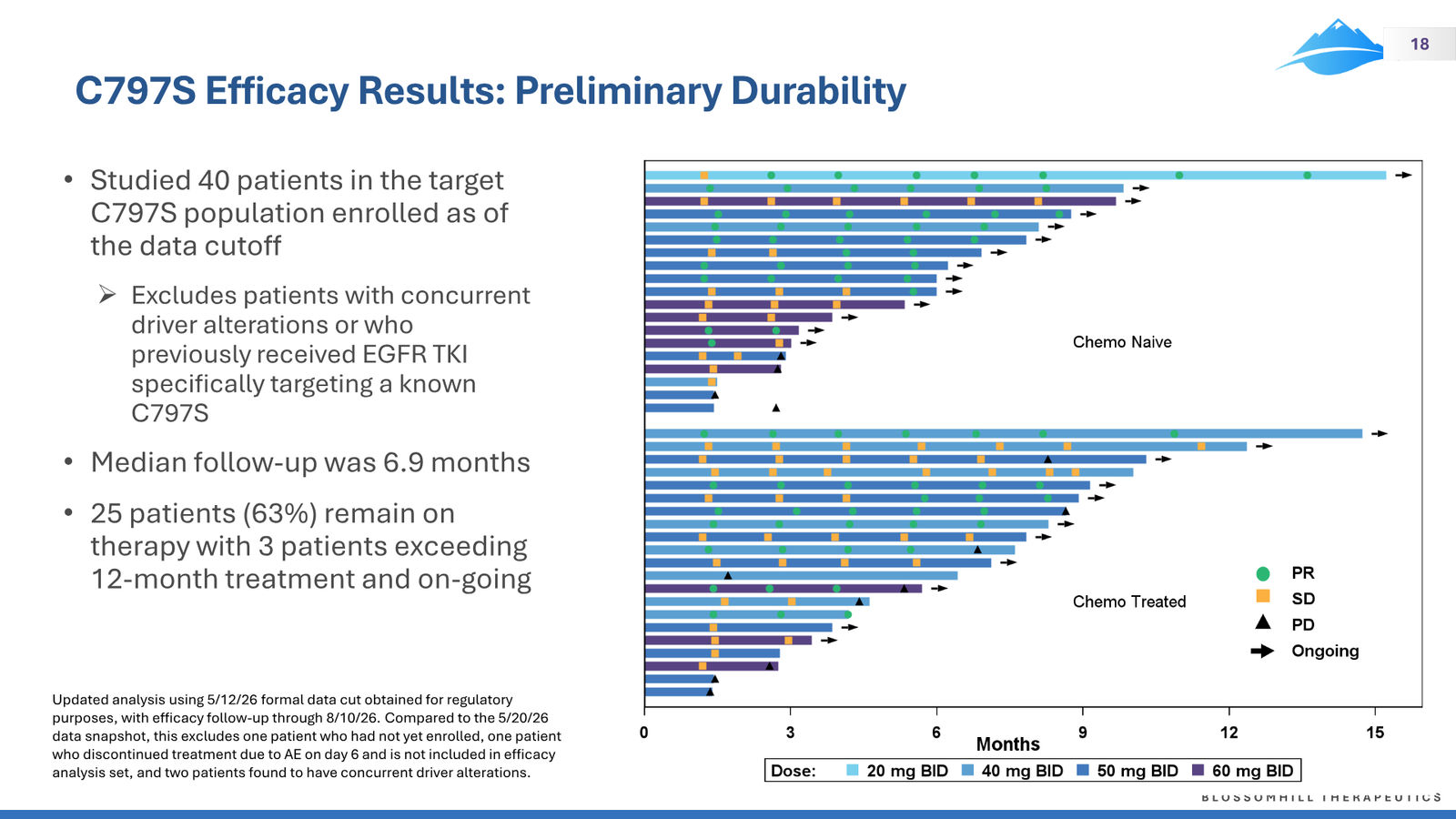 BlossomHill Corporate Presentation — slide 18 of 37