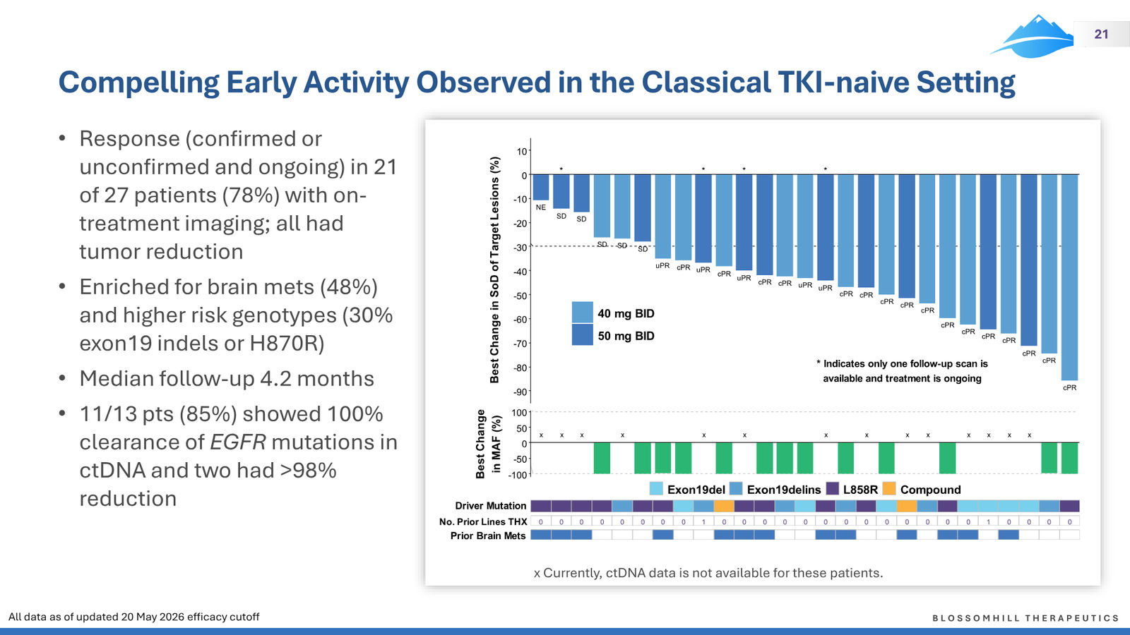BlossomHill Corporate Presentation — slide 21 of 37