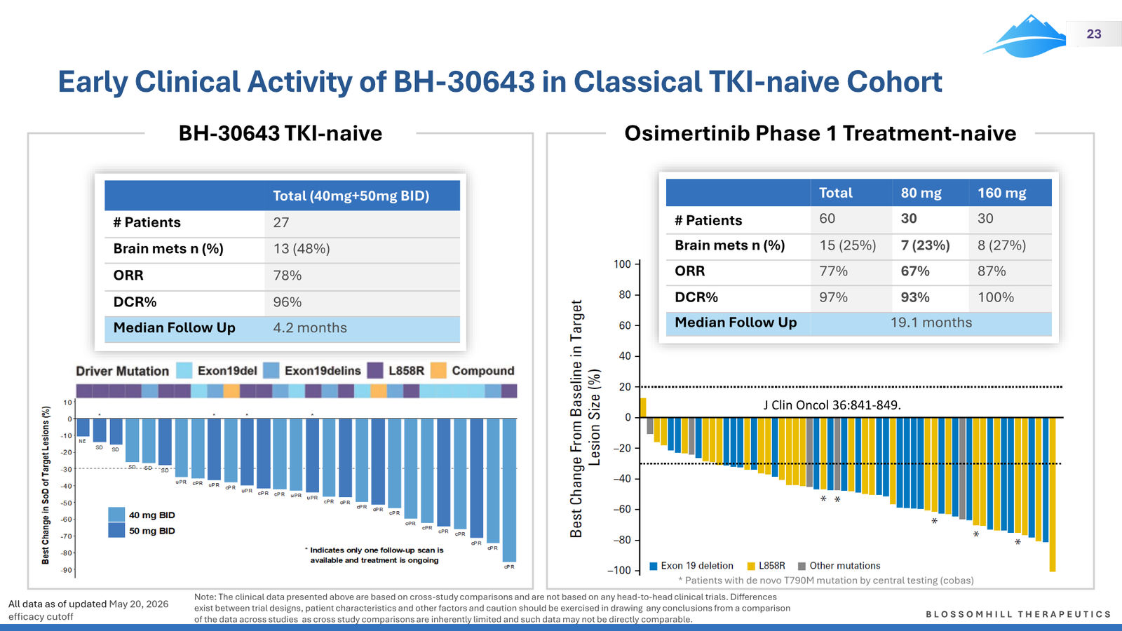 BlossomHill Corporate Presentation — slide 23 of 37