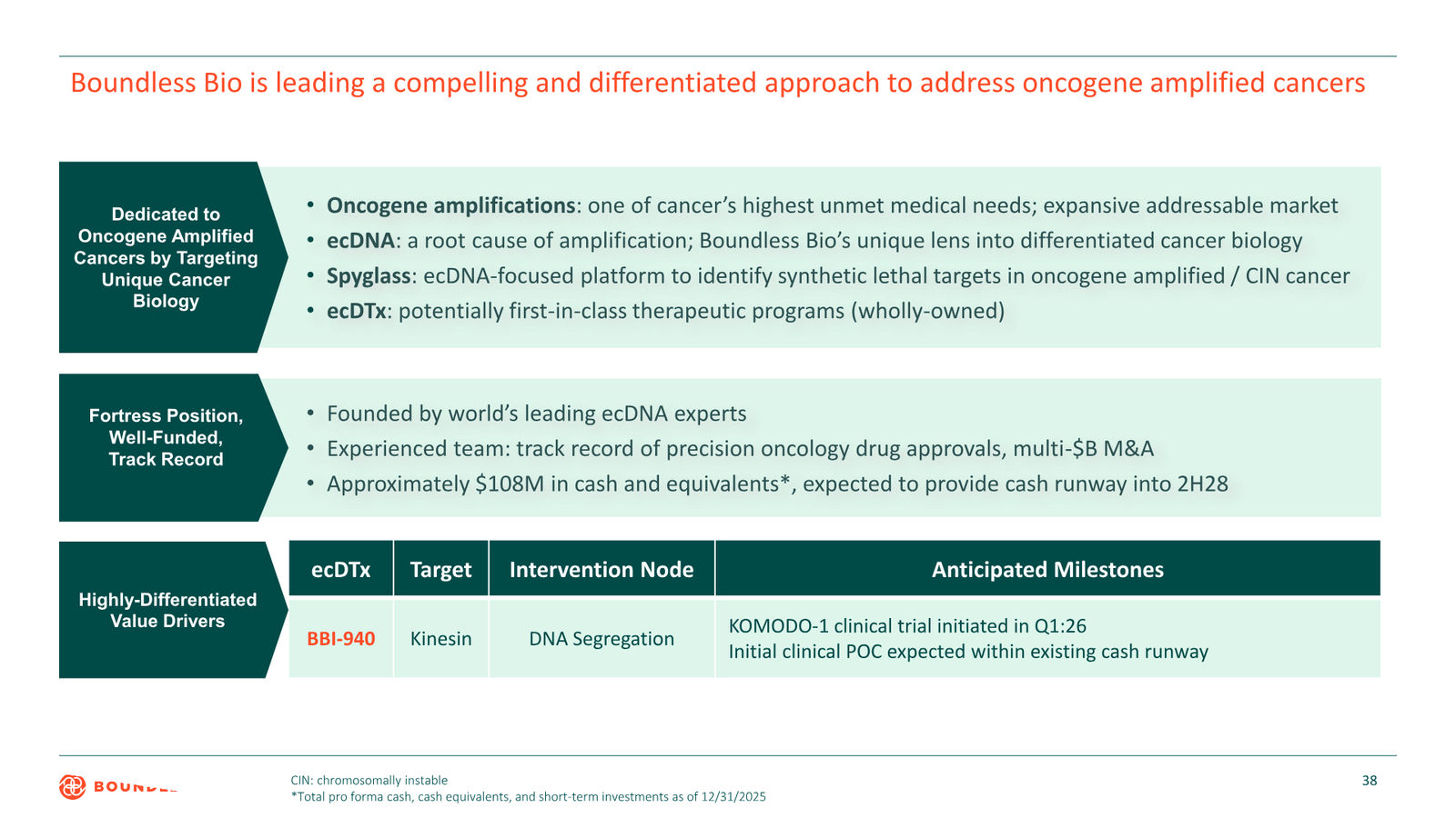 Corporate Presentation March 2026 — slide 39 of 42