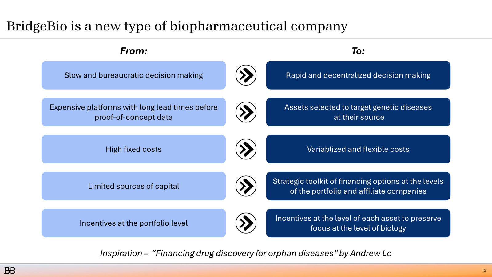 BridgeBio Corporate Presentation February 2026 — slide 4 of 92