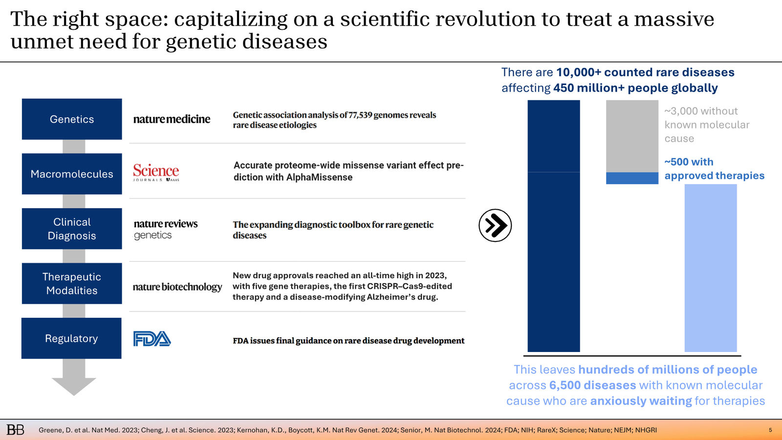 BridgeBio Corporate Presentation February 2026 — slide 6 of 92