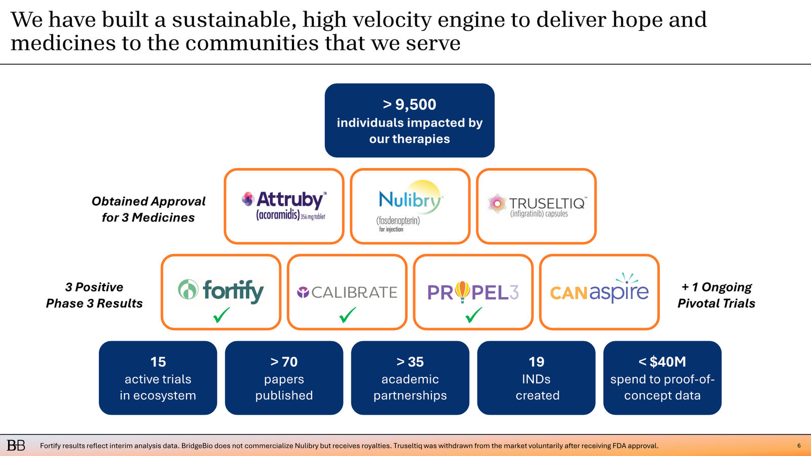 BridgeBio Corporate Presentation February 2026 — slide 7 of 92