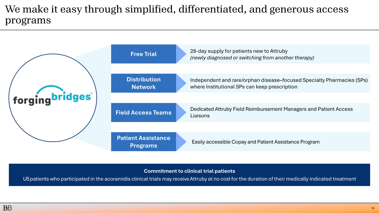 BridgeBio Corporate Presentation February 2026 — slide 17 of 92