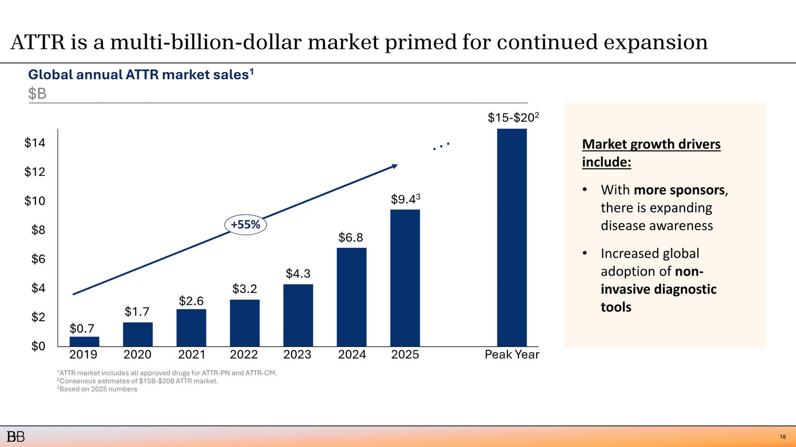 BridgeBio Corporate Presentation February 2026 — slide 19 of 92