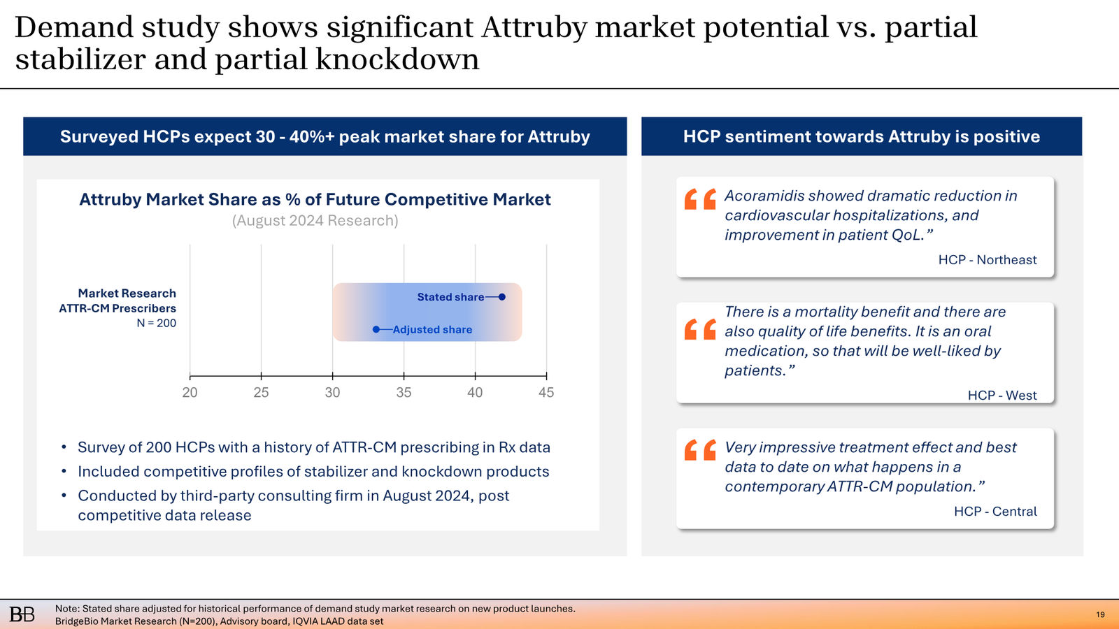 BridgeBio Corporate Presentation February 2026 — slide 20 of 92
