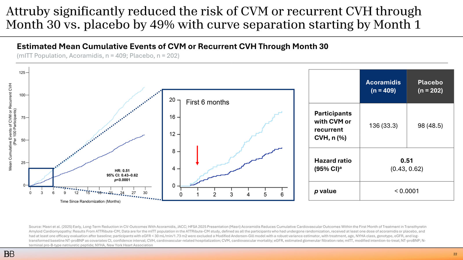 BridgeBio Corporate Presentation February 2026 — slide 23 of 92