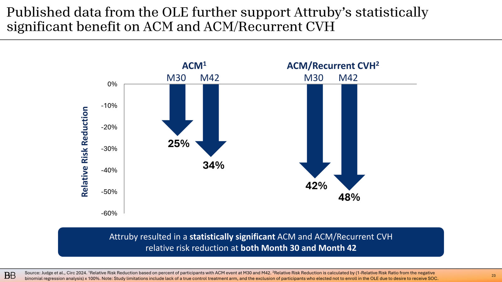 BridgeBio Corporate Presentation February 2026 — slide 24 of 92