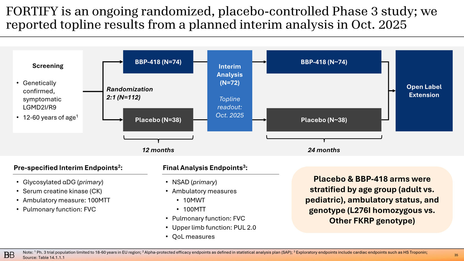 BridgeBio Corporate Presentation February 2026 — slide 36 of 92
