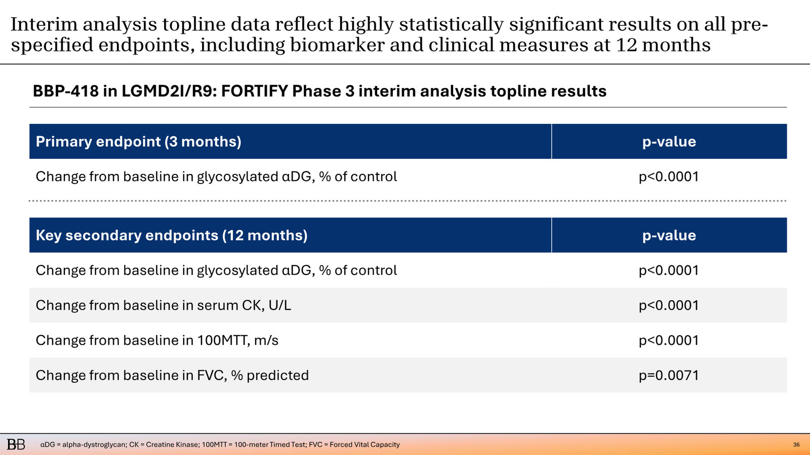 BridgeBio Corporate Presentation February 2026 — slide 37 of 92