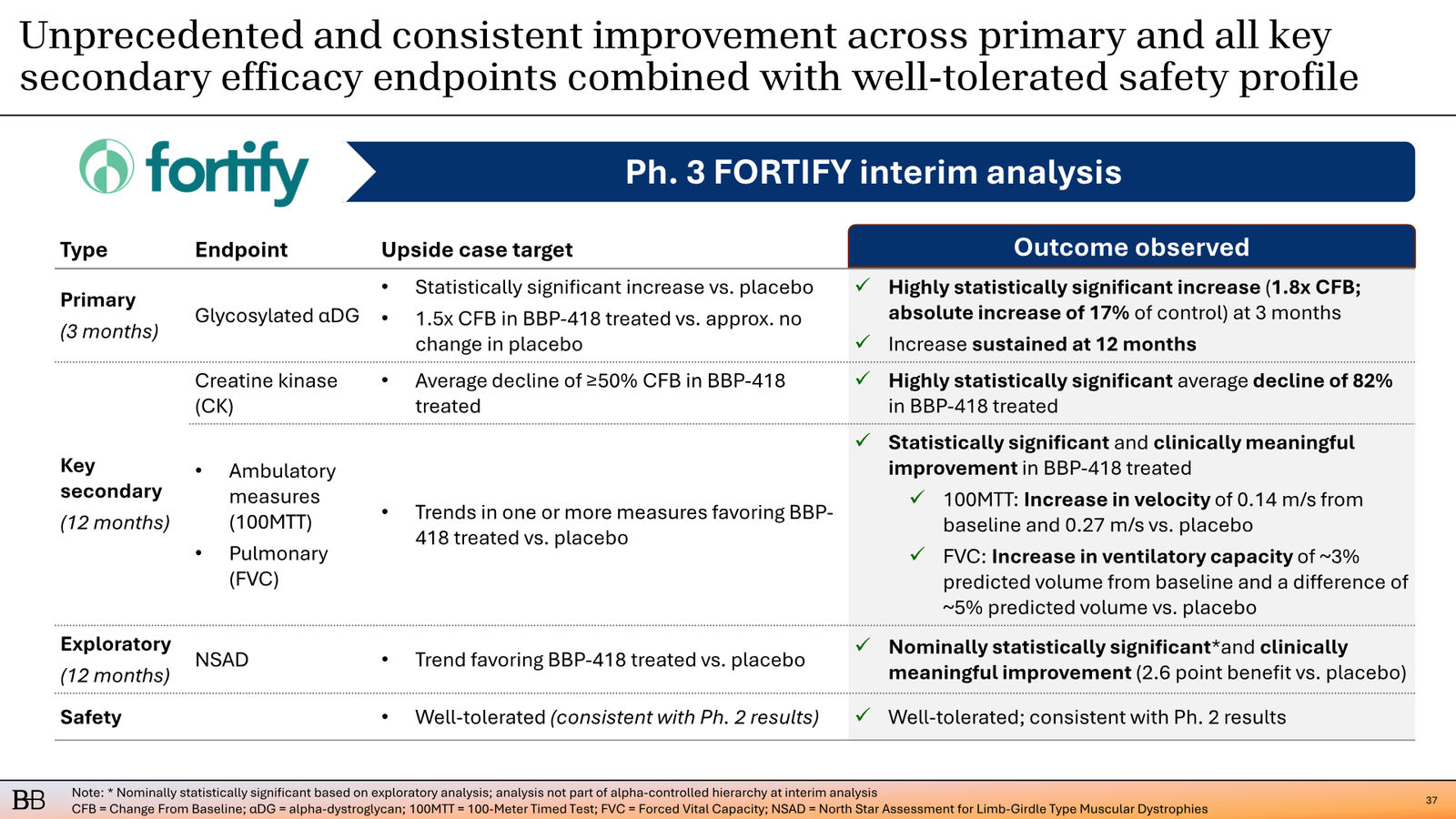BridgeBio Corporate Presentation February 2026 — slide 38 of 92