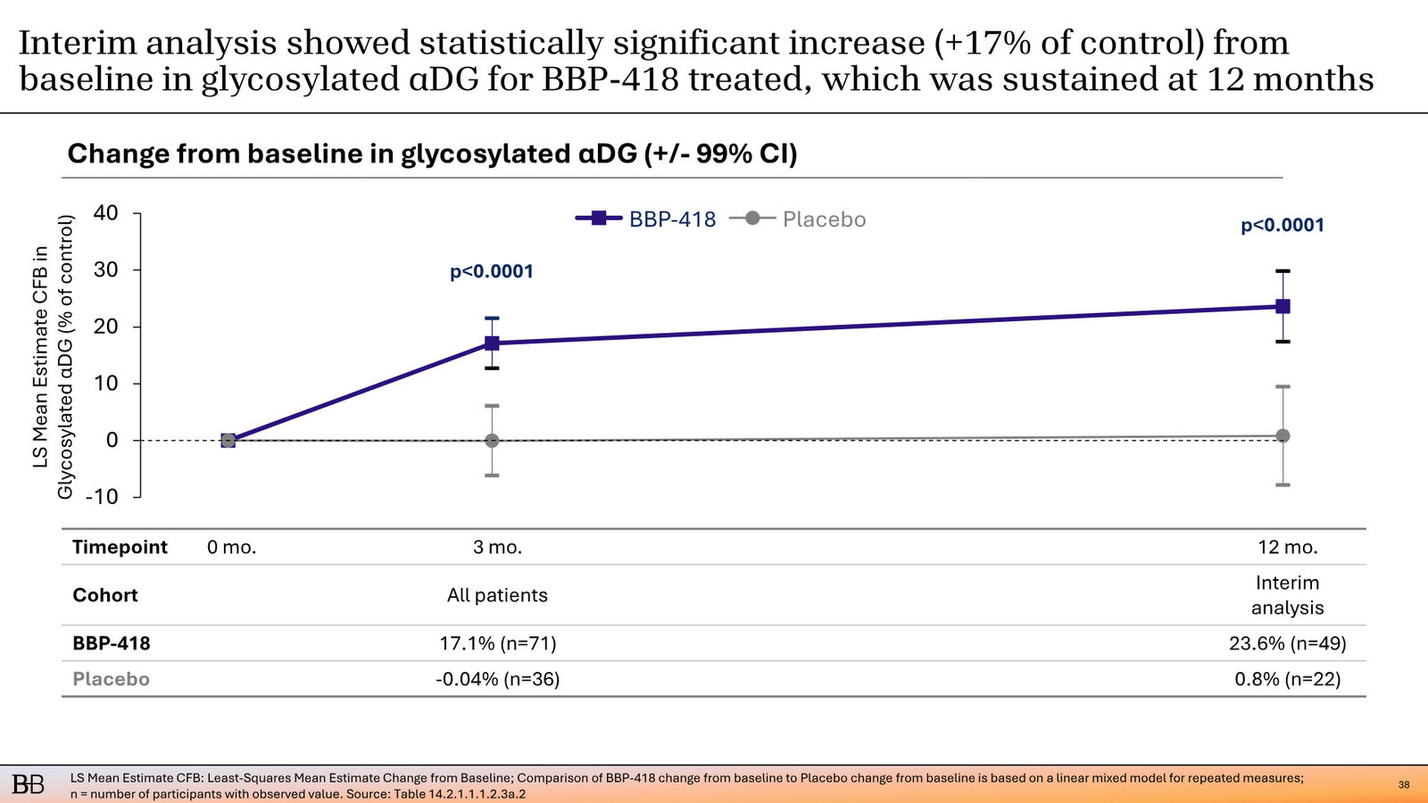 BridgeBio Corporate Presentation February 2026 — slide 39 of 92