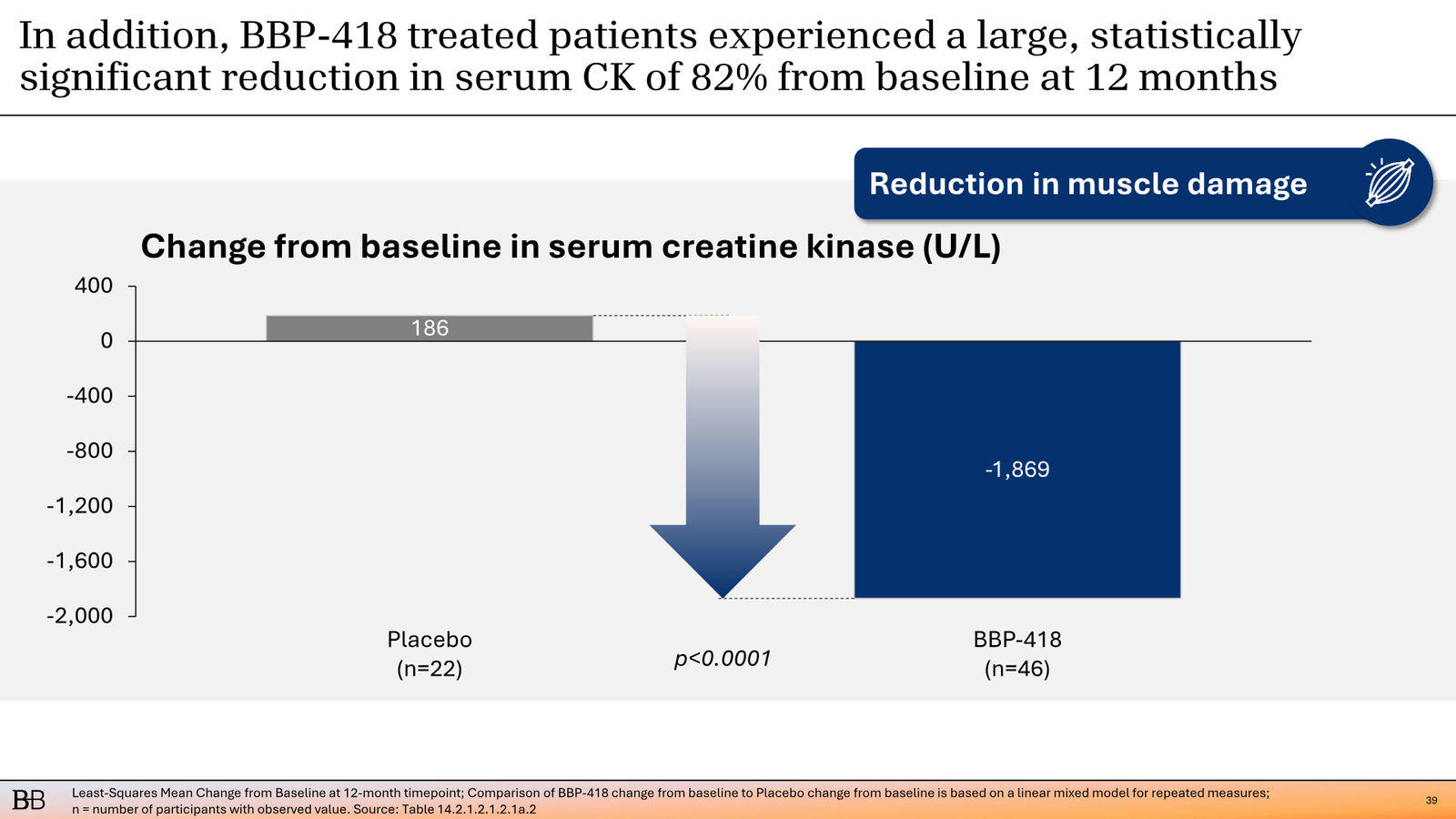 BridgeBio Corporate Presentation February 2026 — slide 40 of 92