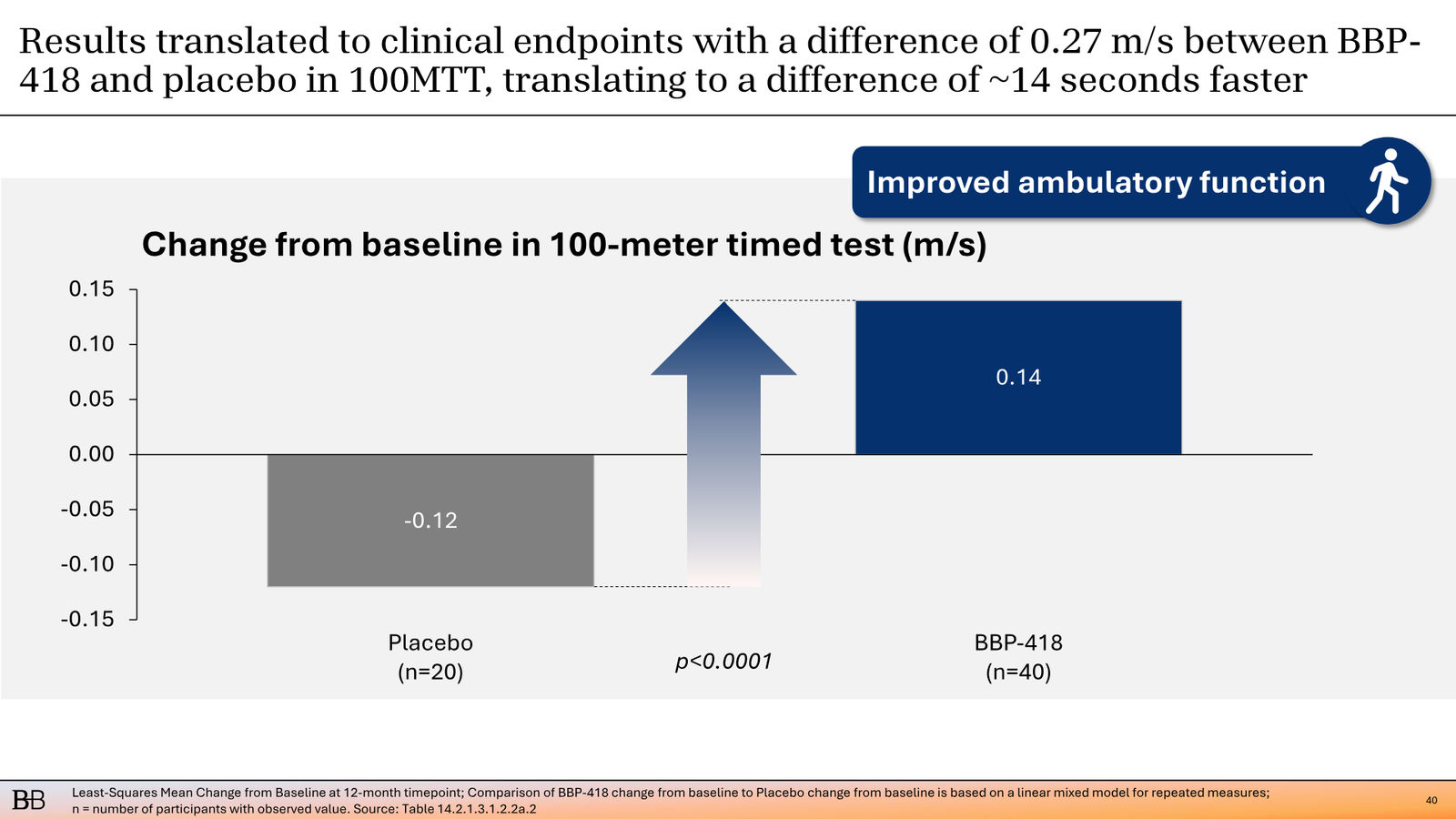 BridgeBio Corporate Presentation February 2026 — slide 41 of 92