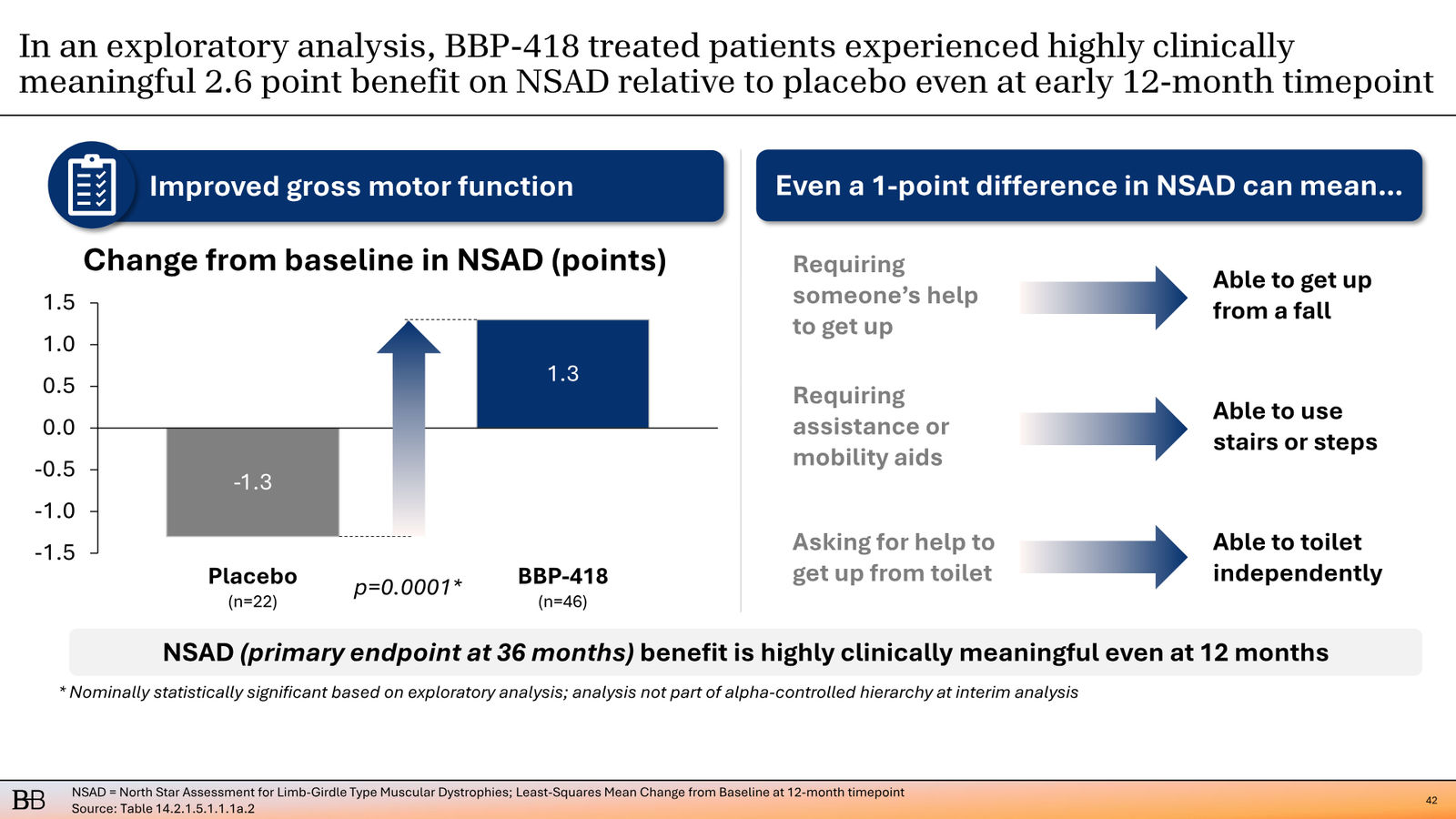 BridgeBio Corporate Presentation February 2026 — slide 43 of 92