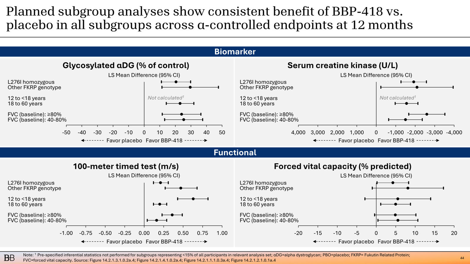 BridgeBio Corporate Presentation February 2026 — slide 45 of 92