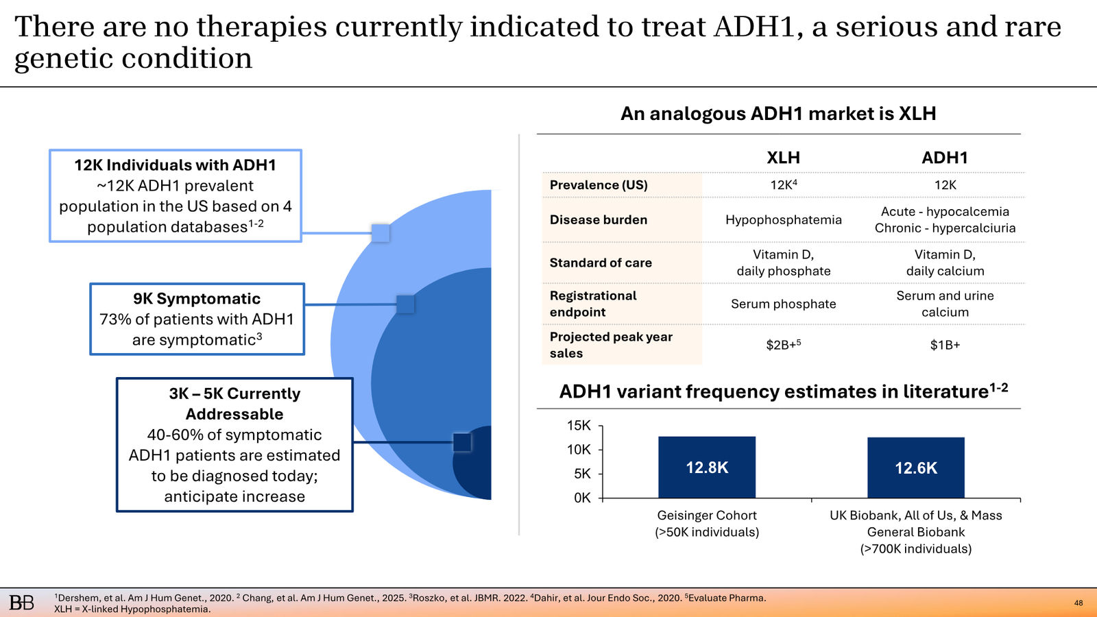 BridgeBio Corporate Presentation February 2026 — slide 49 of 92