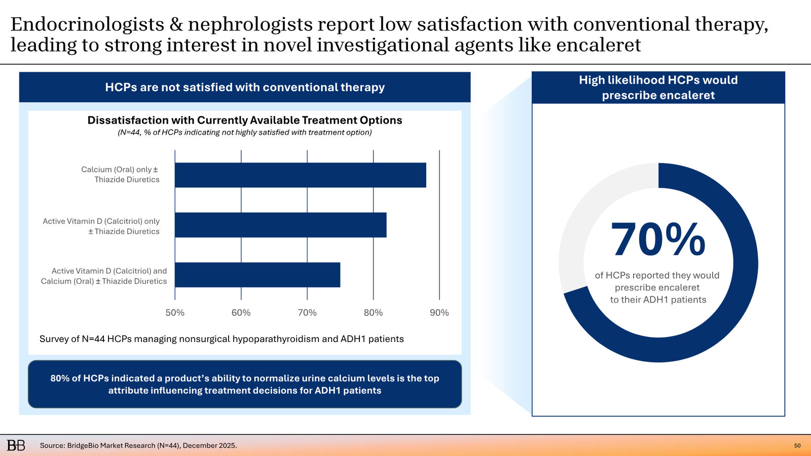 BridgeBio Corporate Presentation February 2026 — slide 51 of 92