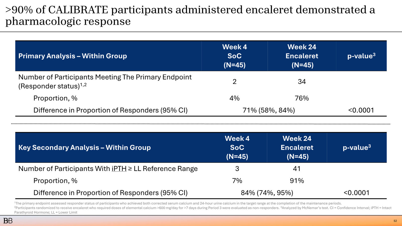 BridgeBio Corporate Presentation February 2026 — slide 53 of 92