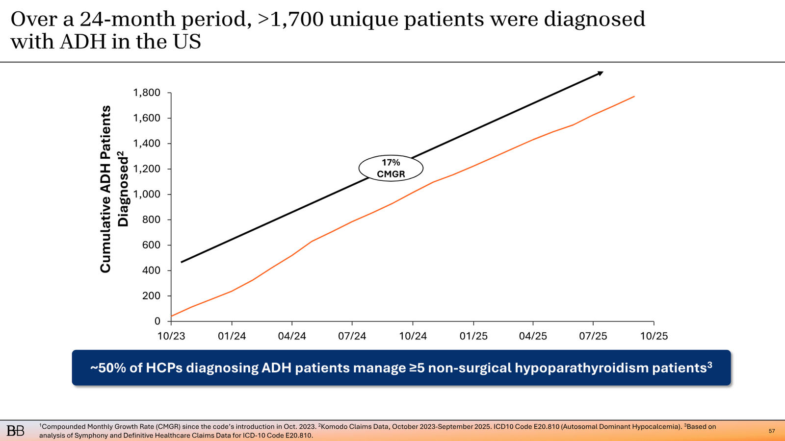 BridgeBio Corporate Presentation February 2026 — slide 58 of 92