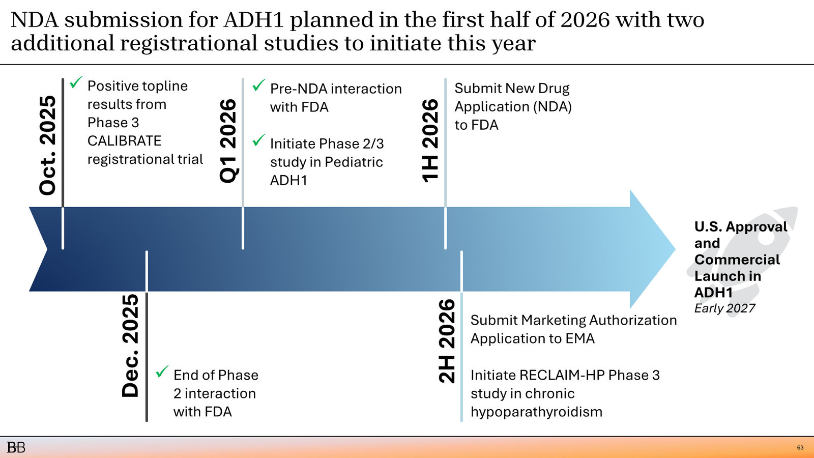 BridgeBio Corporate Presentation February 2026 — slide 64 of 92
